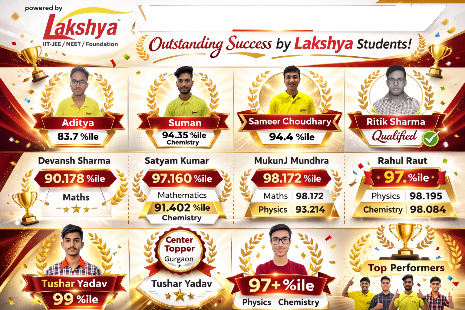 Lakshya Institute JEE Main 2026 Results
