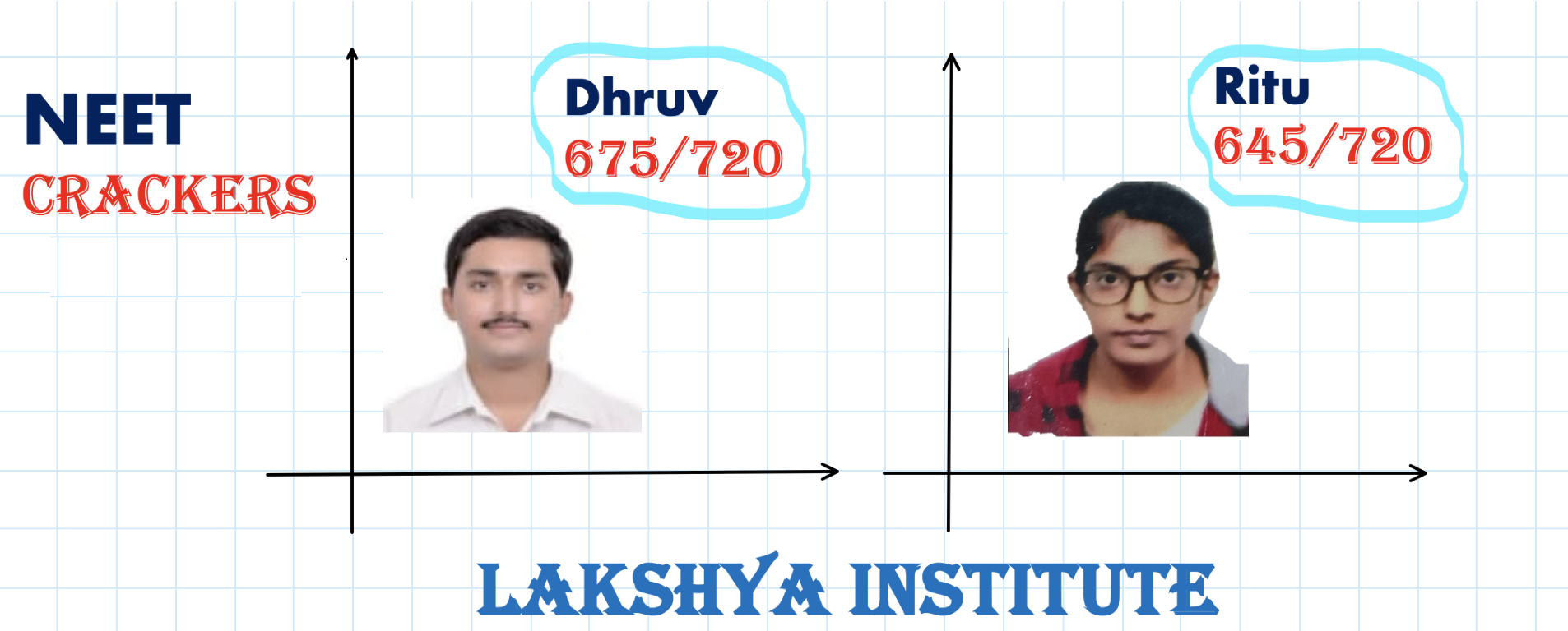 Lakshya Institute NEET Results